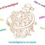 Forside: Inklusion afordblinde ordblindes vilkår i folkeskolen